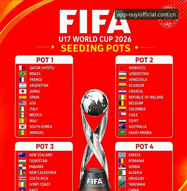 U17世界杯抽签揭晓，中国足球迎战3大强敌的4个看点