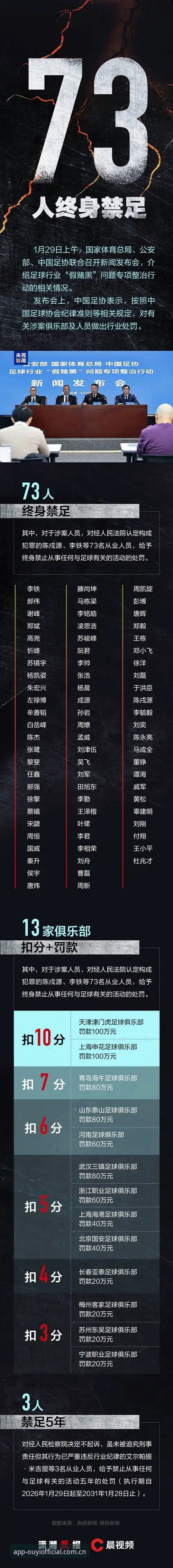 中国足协第三批禁足名单深度评测：欧亿体育iOS版带你洞悉赛事廉洁风暴